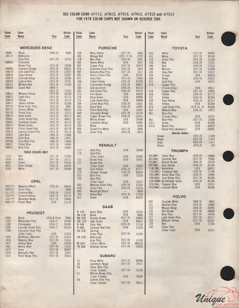 1978 Volvo Paint Charts PPG 2